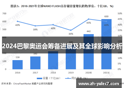 2024巴黎奥运会筹备进展及其全球影响分析